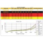 SuperNova - Sandow circulaire avec obus dyneema fermé - Jaune/Rouge - Ø14 ou 16mm